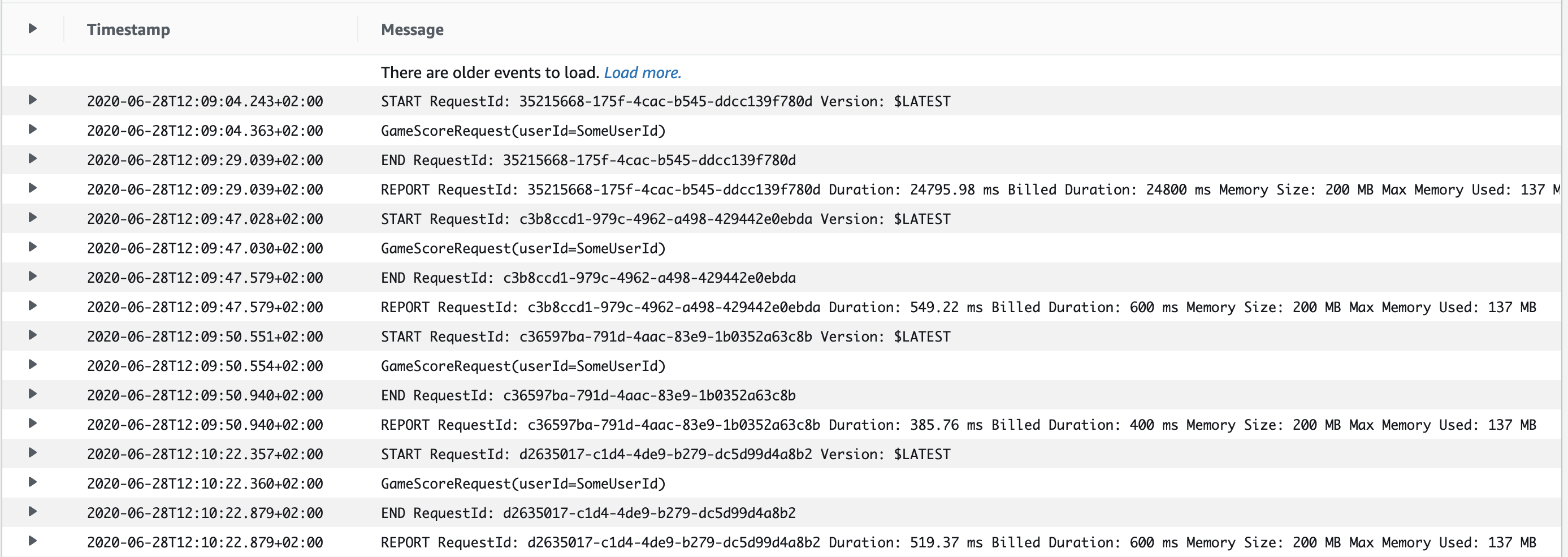 Java8LambdaCloudwatch